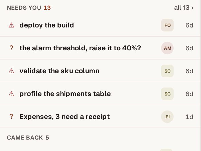 The workspace’s home: five calls that need you, from a person, an agent, a build and finance, then what came back.